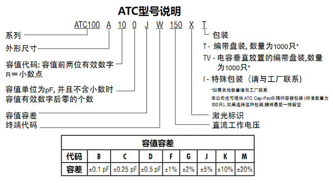 ATC電容100A系列型號(hào)說明