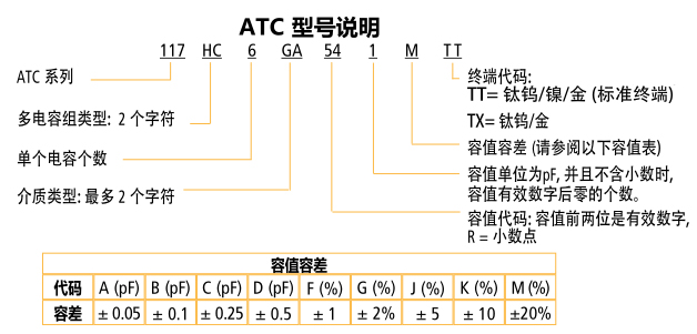 ATC電容117系列型號(hào)說明