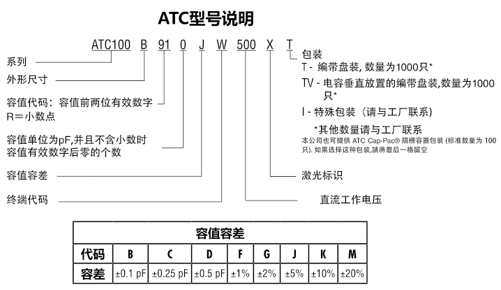 ATC電容100B系列型號(hào)說(shuō)明