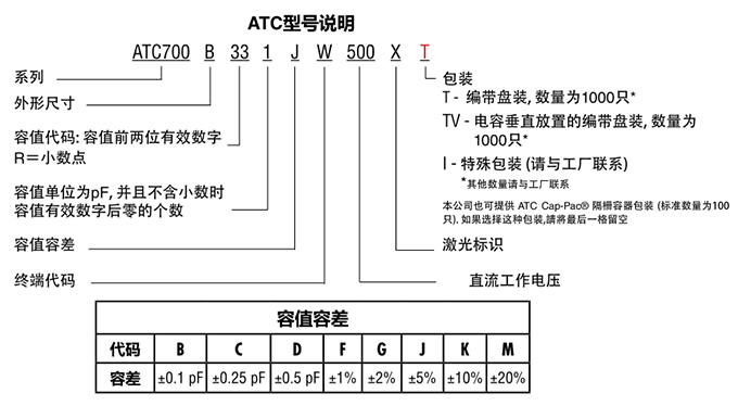 ATC電容700B系列型號說明