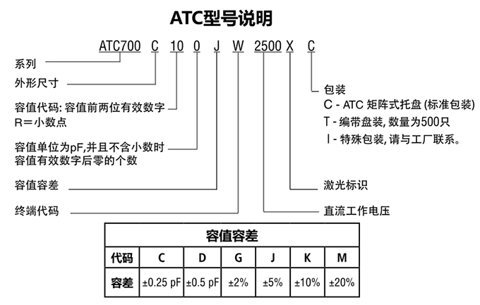 ATC電容700C系列型號(hào)說明