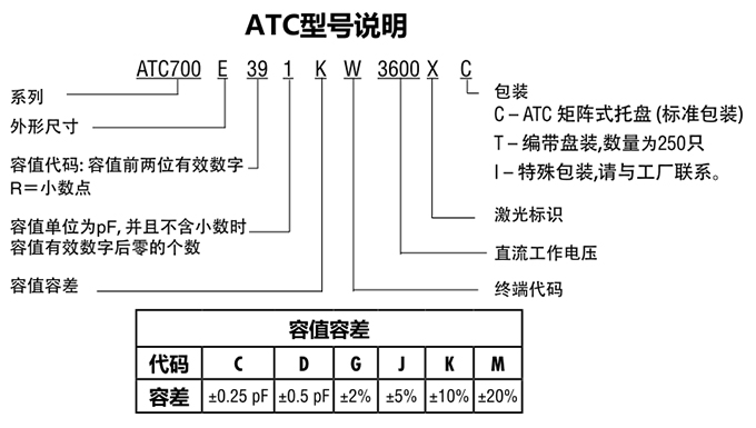 ATC電容700E系列型號說明
