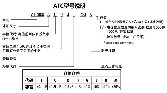 ATC電容800A系列型號說明