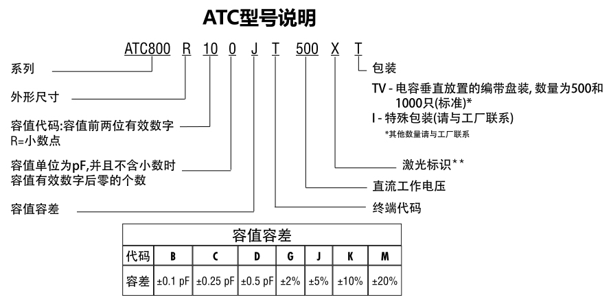 ATC電容800R系列型號(hào)說(shuō)明