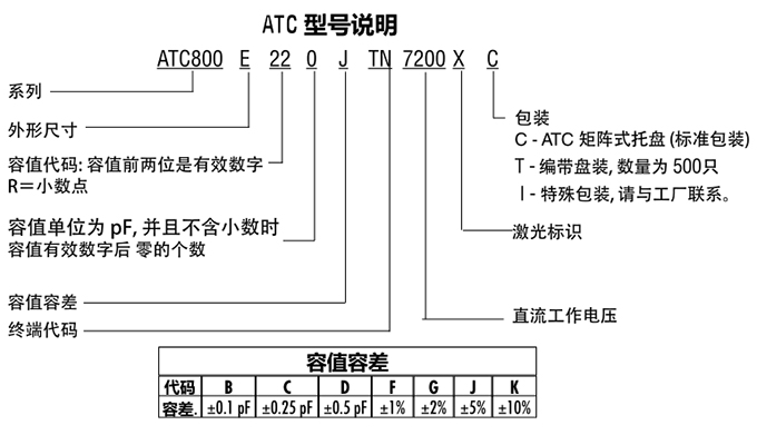 ATC電容800E系列型號說明