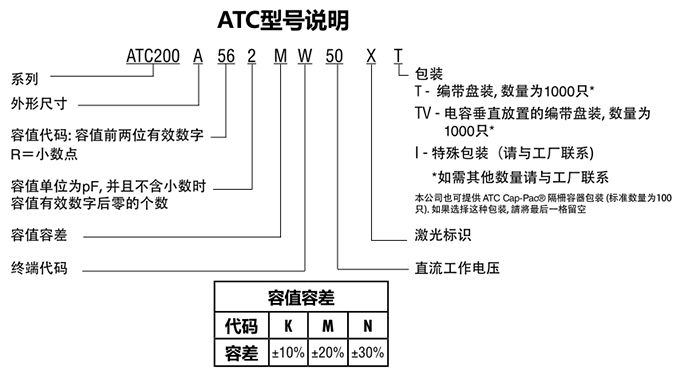 ATC電容200A系列型號(hào)說(shuō)明