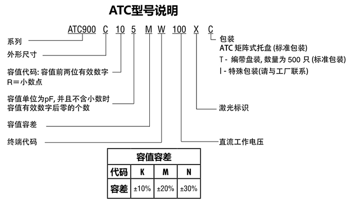 ATC電容900C系列型號說明