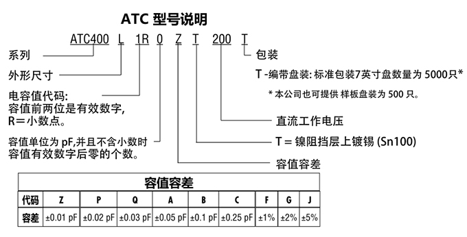 ATC電容400L系列型號(hào)說(shuō)明