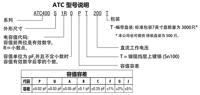 ATC電容400S系列型號說明