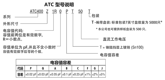 ATC電容400Z系列型號(hào)說明