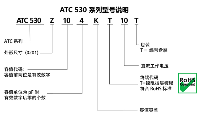 ATC電容530Z系列型號(hào)說明