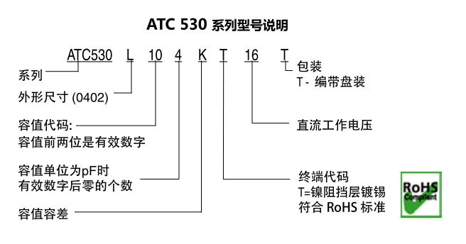 ATC電容530L系列型號(hào)說明