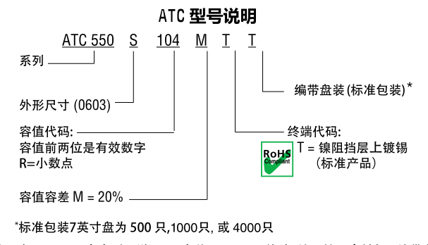 550S系列型號說明