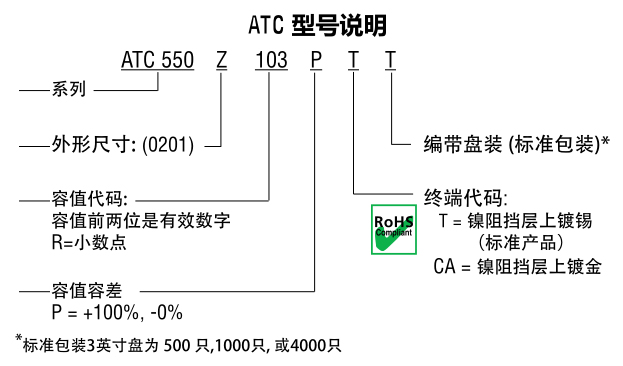 ATC電容550Z系列型號說明