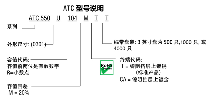 ATC電容550U系列型號說明