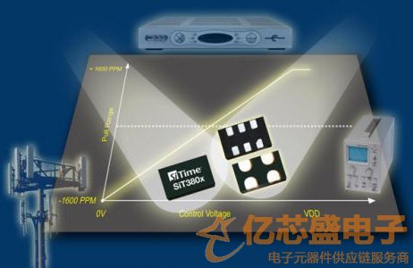 SiTime壓控振蕩器SiT380X系列