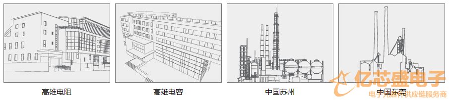 國巨生產(chǎn)基地