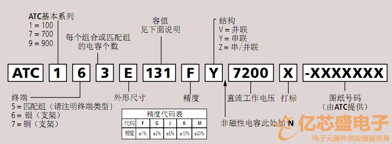 ATC功率電容組件型號(hào)說(shuō)明