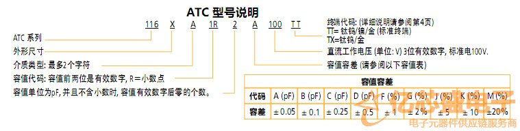 ATC單層電容型號(hào)說(shuō)明